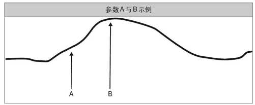 参数值A与B示例