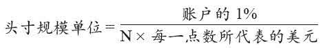头寸单位规模计算公式2