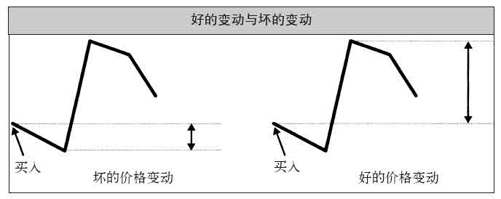 好的变动与坏的变动